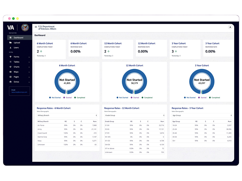 VA PSTAP Longitudinal TAP Survey Experience project