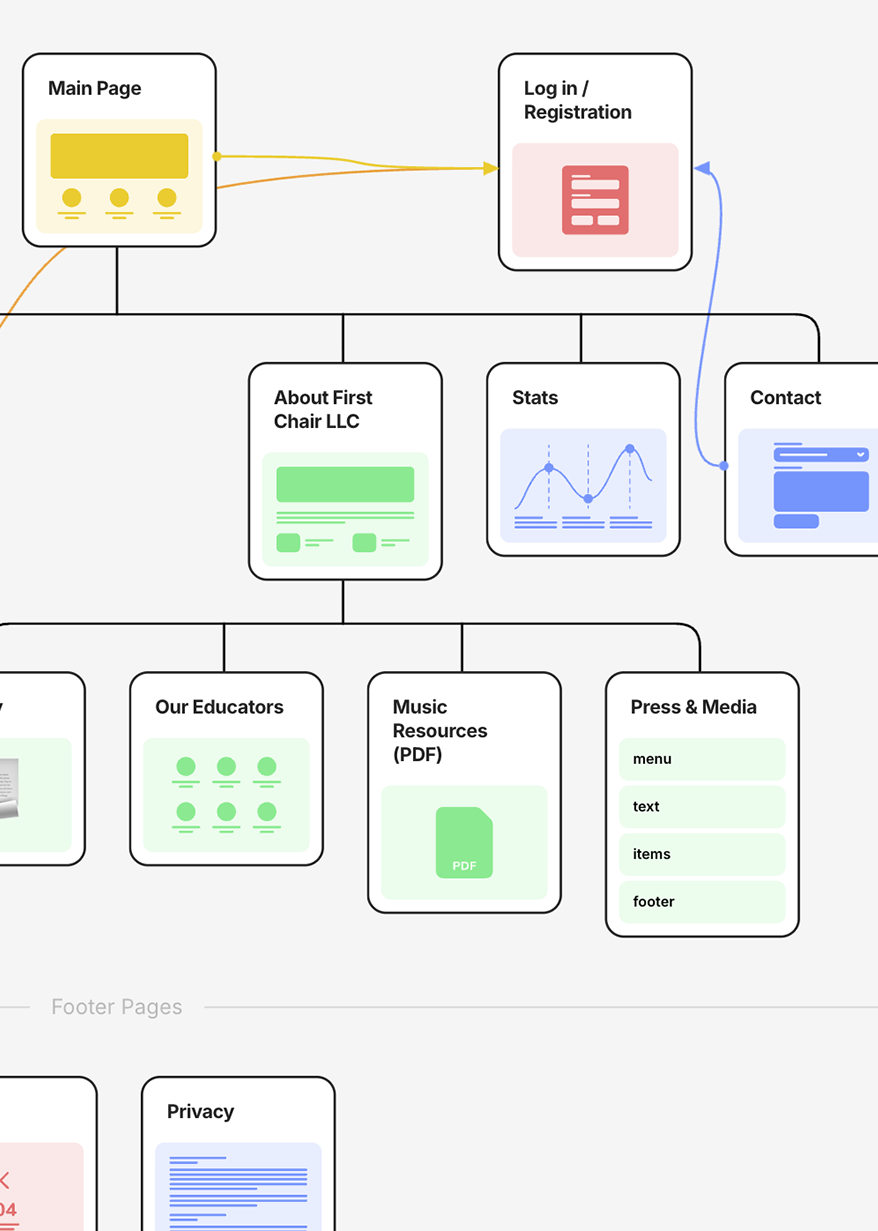 DHS Cloud Applications & Real-Time Monitoring project